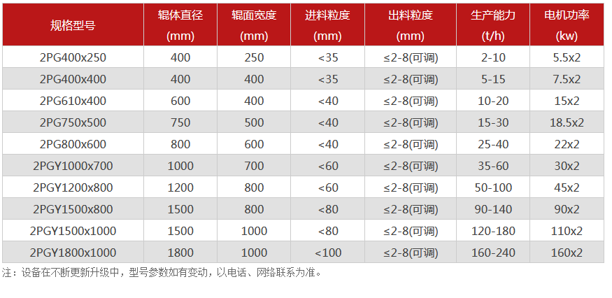 对辊麻豆激情短片-对辊式麻豆激情短片-双辊破碎设备价格