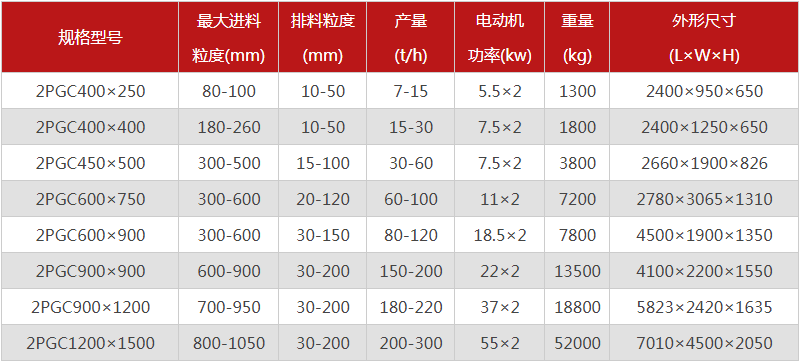 大块煤用什么麻豆激情短片好？麻豆网站在线播放双齿辊麻豆激情短片附参数